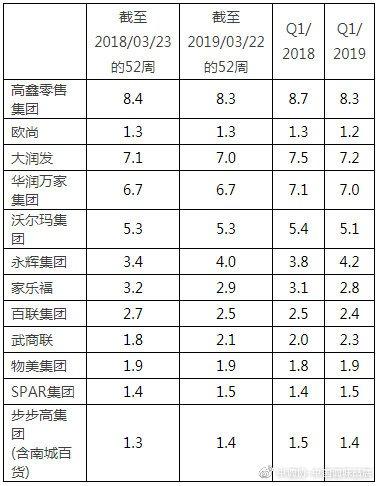 一季度快速消费品市场温和增长,电商依旧保持较高增速 澳门星际娱乐的网址