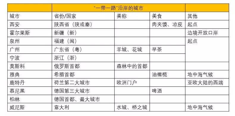 语言人口_2019年十大预测(3)