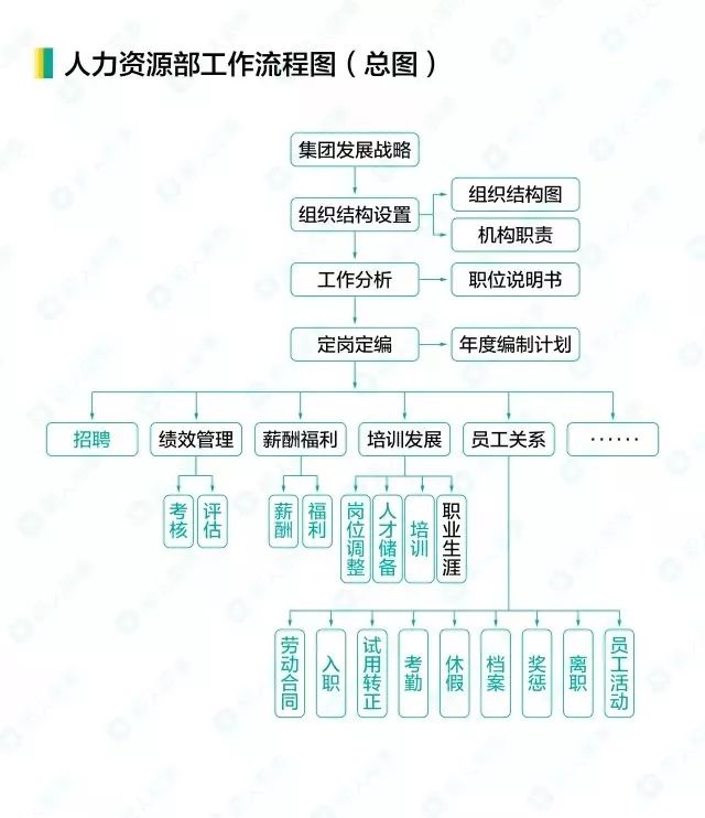 招聘的流程图_招聘流程图(3)