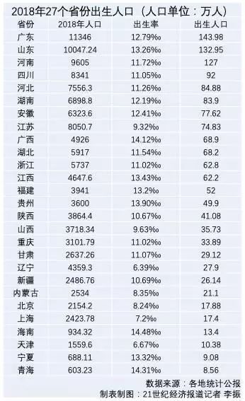 河南省出生人口_河南省人口密度图