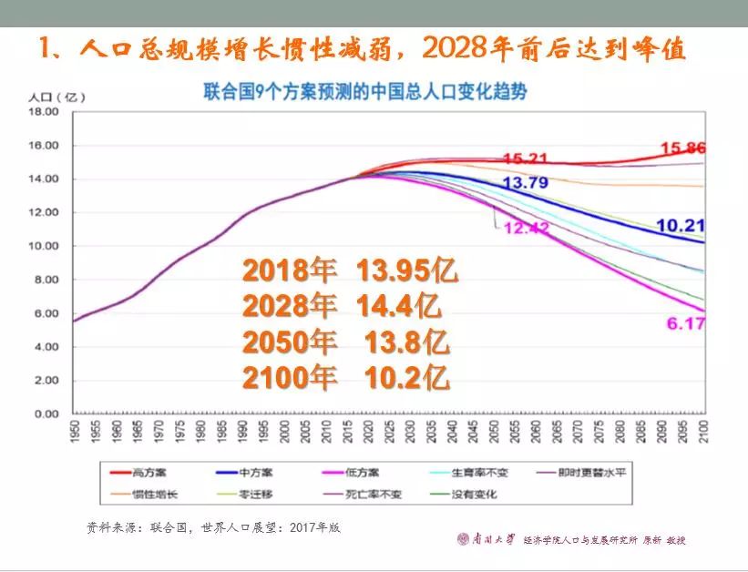 2018 中国人口_2018中国人口负增长,看美国如何鼓励生育