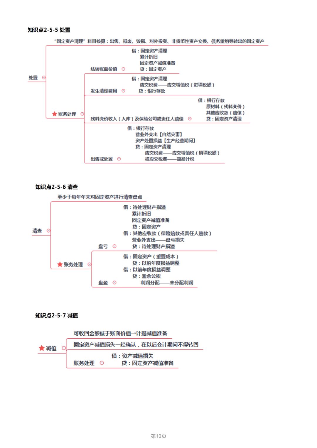 19年经济法基础_19年初级 经济法基础 第三章 支付结算法律制度 15分 11个考点,很重要