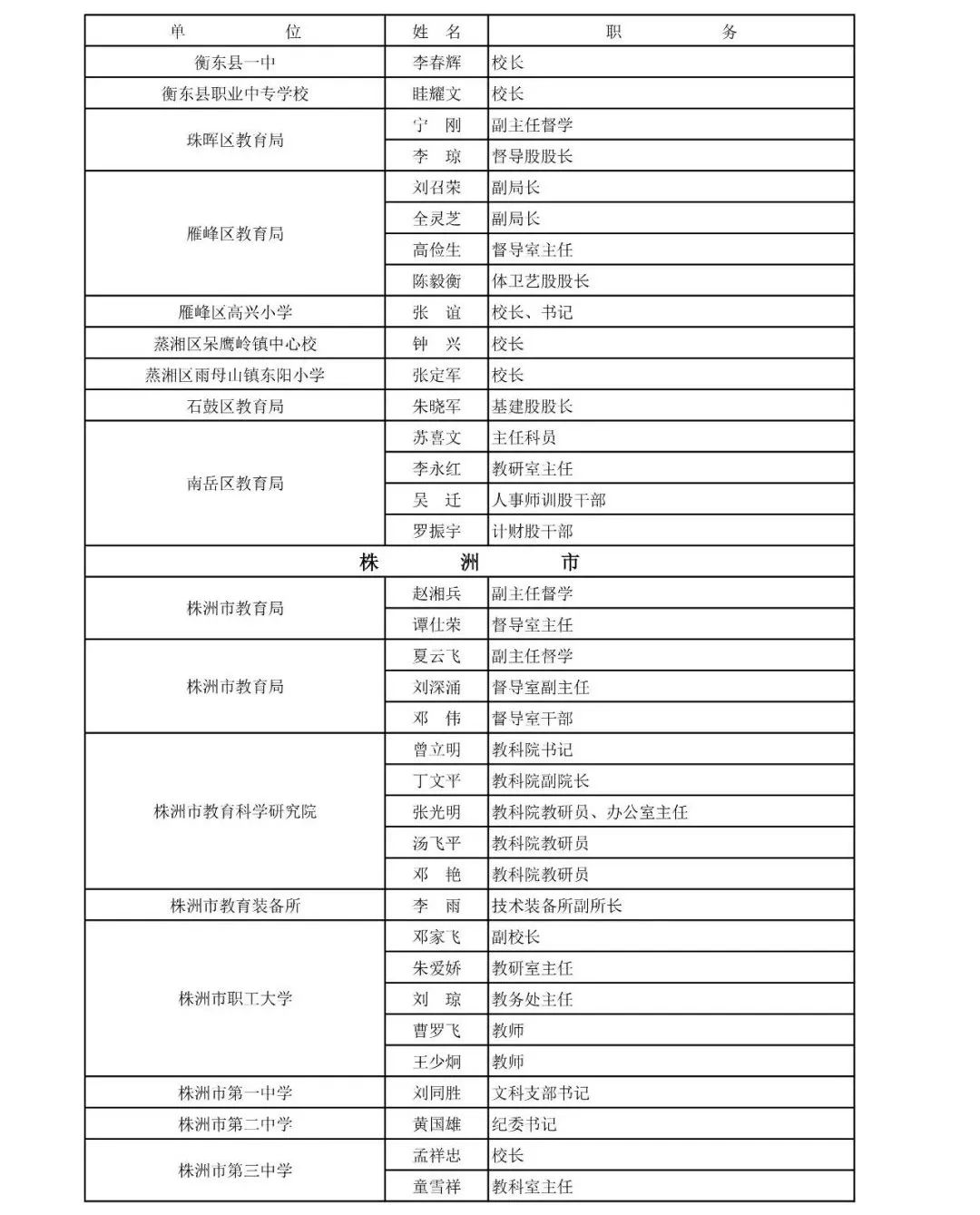 
湖南省教育督导评估专家拟聘人选公布！有你认识的人吗？


