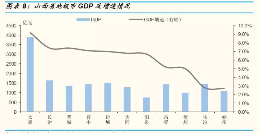 临夏经济gdp_28个省 中国所有地级市GDP经济发展全图