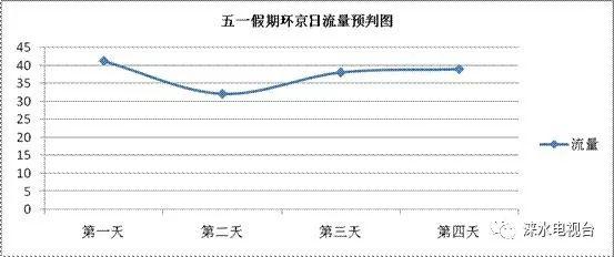 涞水人口_天时地利人和 北京南边这座城发展迅速