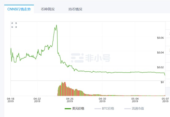 
发币才一周币世界被警方立案


