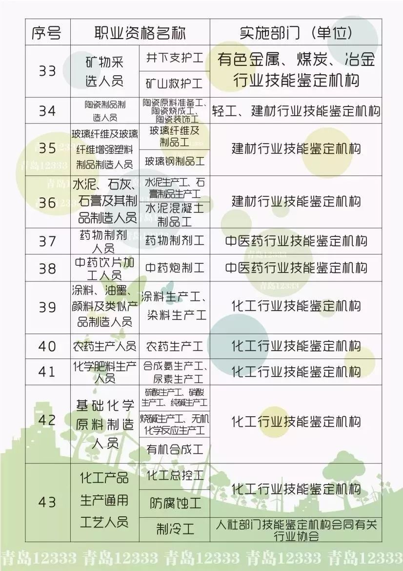 
事业单位公开招聘347人！公务员补录3046人，学技术还给补贴！



