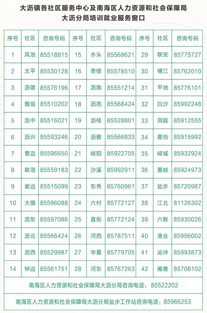 大沥人口_大沥谢边南桥学校图片(3)