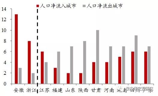 四川省常住人口_四川常住人口8302万人创新高 实现持续7年增加(2)