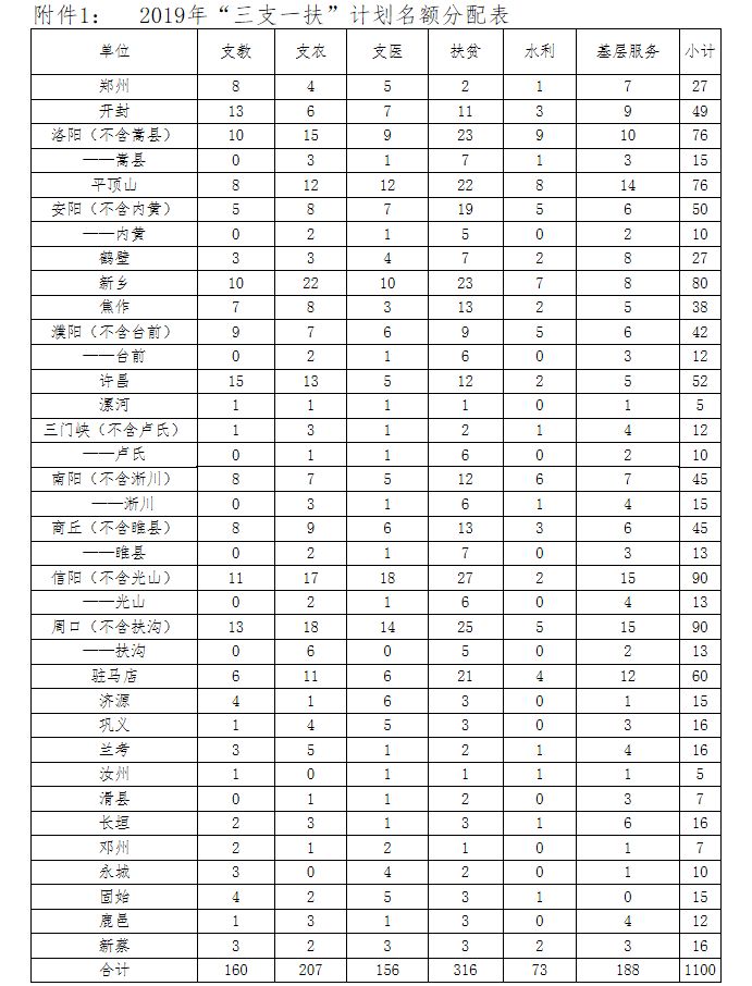 河南省人口计划网_河南省人口密度图