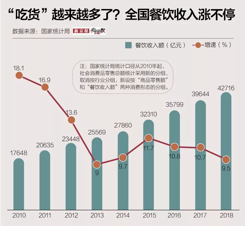 两百块吃顿饭算gdp_中国餐饮业有多强 火锅业1年吃光匈牙利GDP(3)