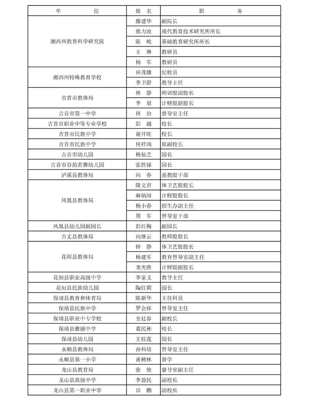 
湖南省教育督导评估专家拟聘人选公布！有你认识的人吗？


