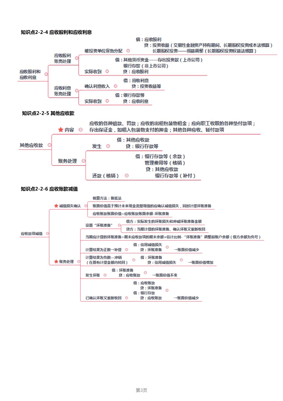 19年经济法基础_19年初级 经济法基础 第三章 支付结算法律制度 15分 11个考点,很重要