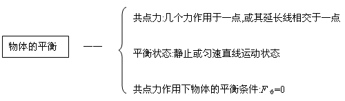 
2019天一大高三六联各科试题及答案汇总附高中知识结构图


