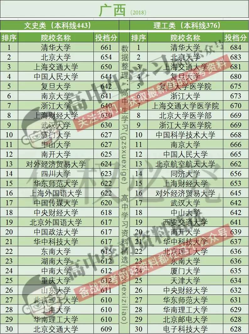 高考报名人数全国超千万!这个省超百万!分数线会大幅上涨吗?
高考报名人数全国超千万!这个省超百万!分数线会大幅上涨吗?