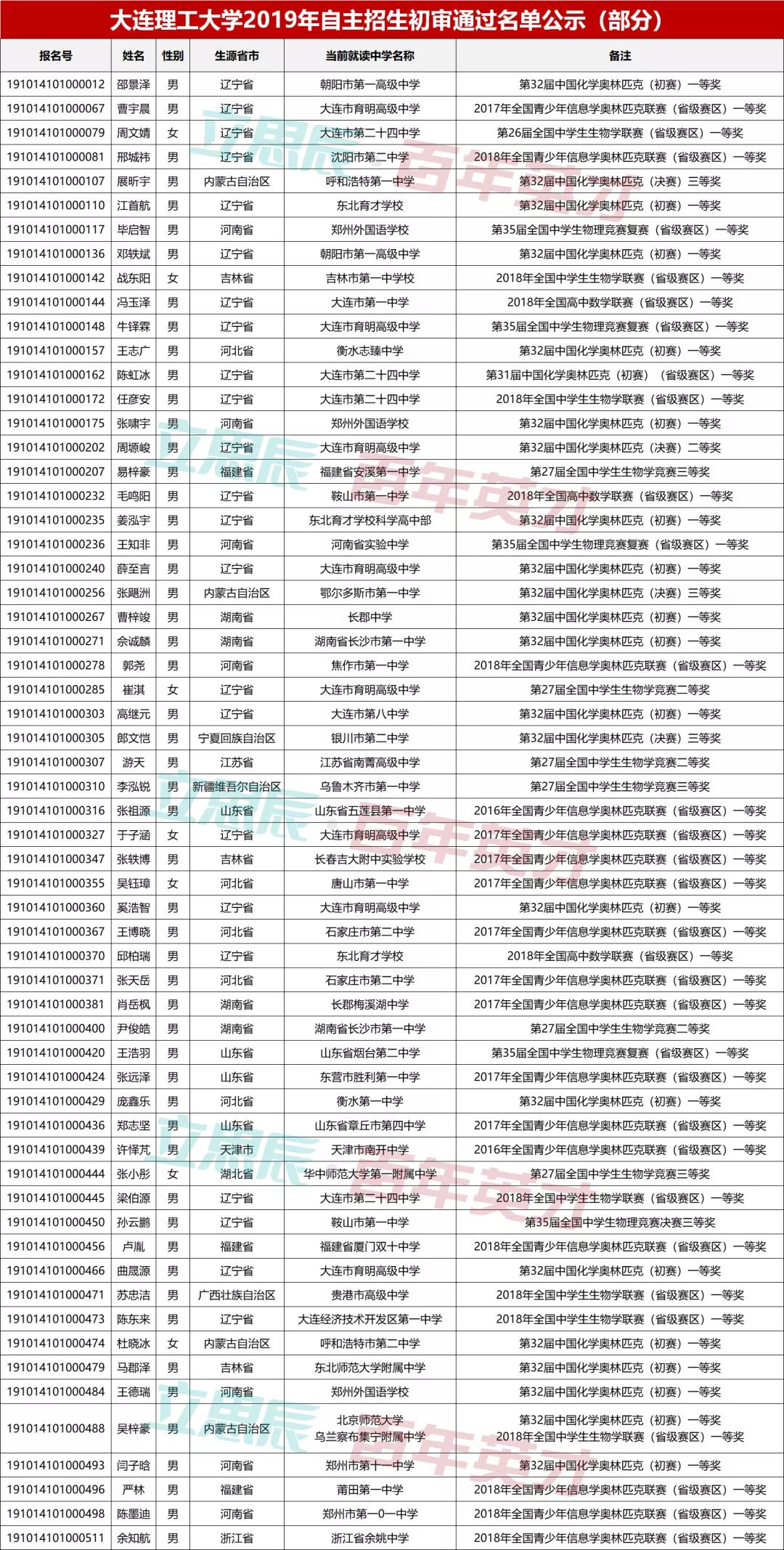 2019年大连人口_...语】无忧考网从大连人力和社会保障局获悉,2019上半年辽宁大