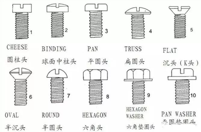 哦螺丝人口_螺丝粉(2)