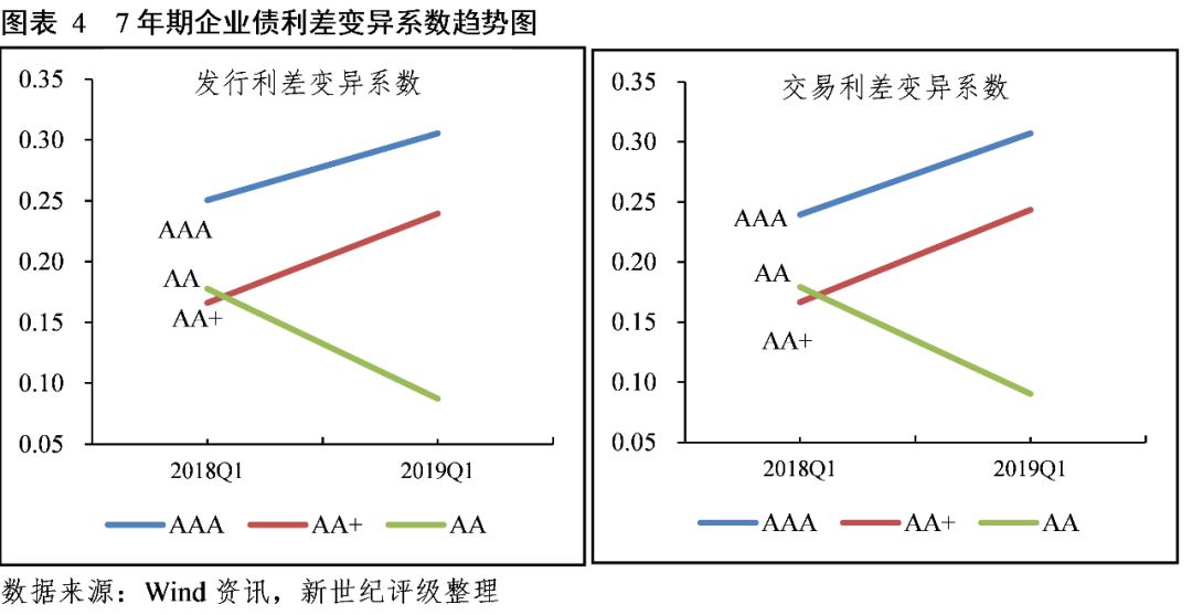 gdp离散系数_什么是离散系数(3)