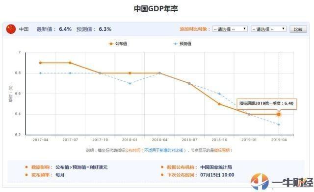 gdp的增长计算(2)