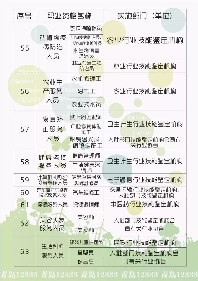 
事业单位公开招聘347人！公务员补录3046人，学技术还给补贴！


