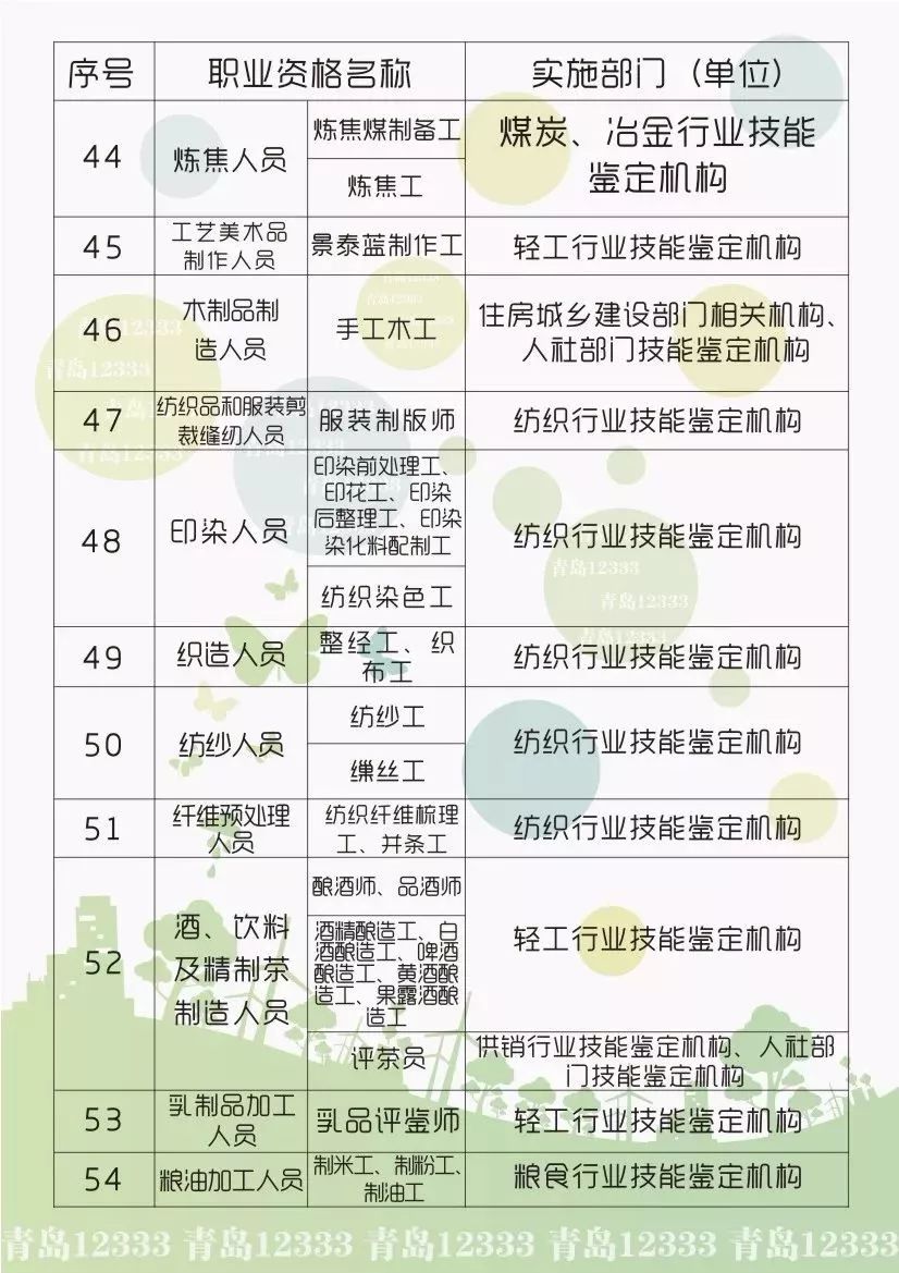 
事业单位公开招聘347人！公务员补录3046人，学技术还给补贴！


