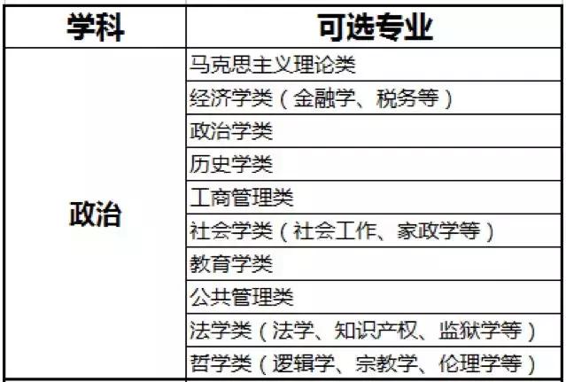 
你真的懂高考“六选三”模式吗？超详细选科攻略，转发给孩子！


