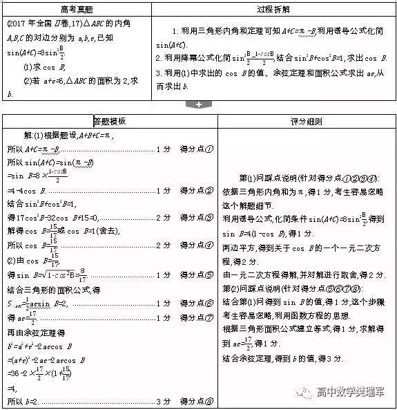 
2019高考冲刺最后20天，做好这六点不留遗憾，成绩绝对稳步提升


