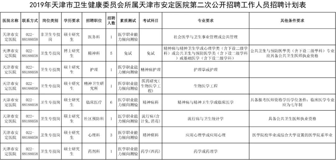 天津护士招聘_【护理员\u002F护工_天津华北医院人才招聘信息】 - 智联招聘(2)