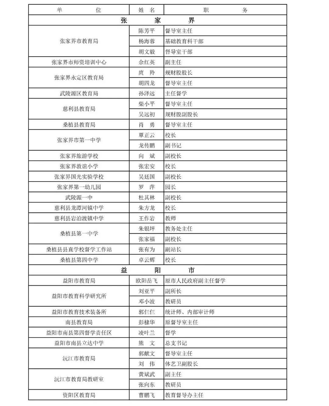 
湖南省教育督导评估专家拟聘人选公布！有你认识的人吗？


