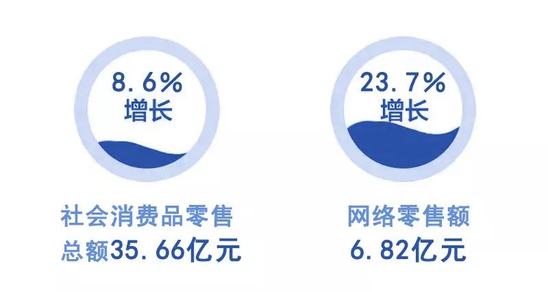 龙游gdp_龙游天下(3)