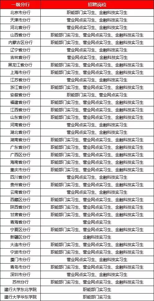 
免笔试入行的机会安排上了！这个行业这次面向全国招聘实习生啦！


