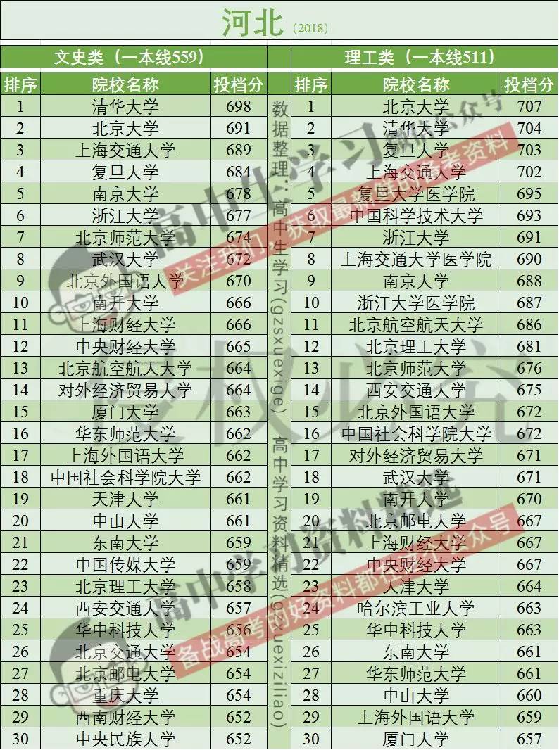 高考报名人数全国超千万!这个省超百万!分数线会大幅上涨吗?
高考报名人数全国超千万!这个省超百万!分数线会大幅上涨吗?