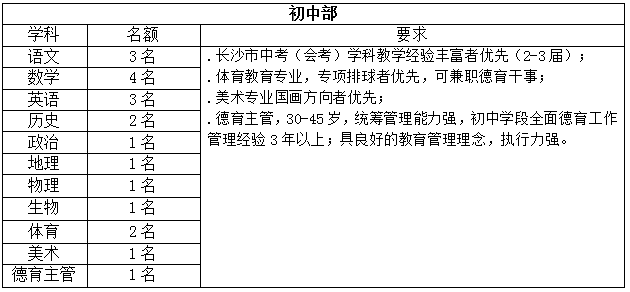 长沙天心区卷常住人口_湖南长沙天心区图片(3)