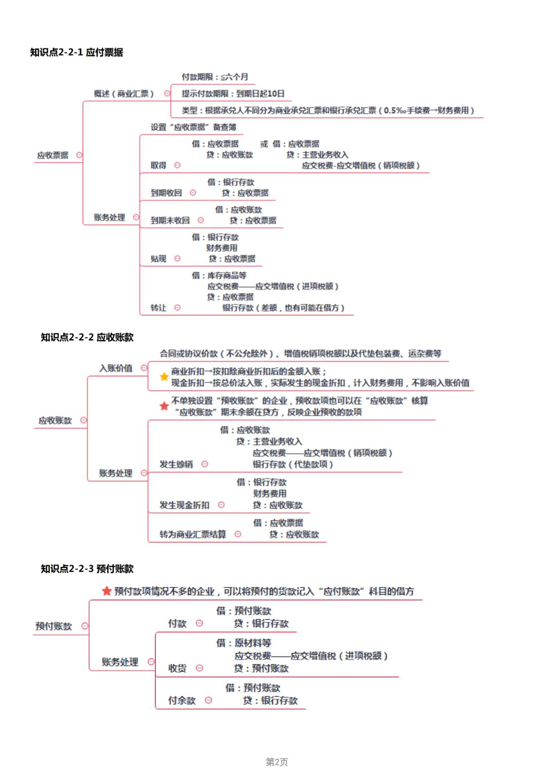 19年经济法基础_19年初级 经济法基础 第三章 支付结算法律制度 15分 11个考点,很重要