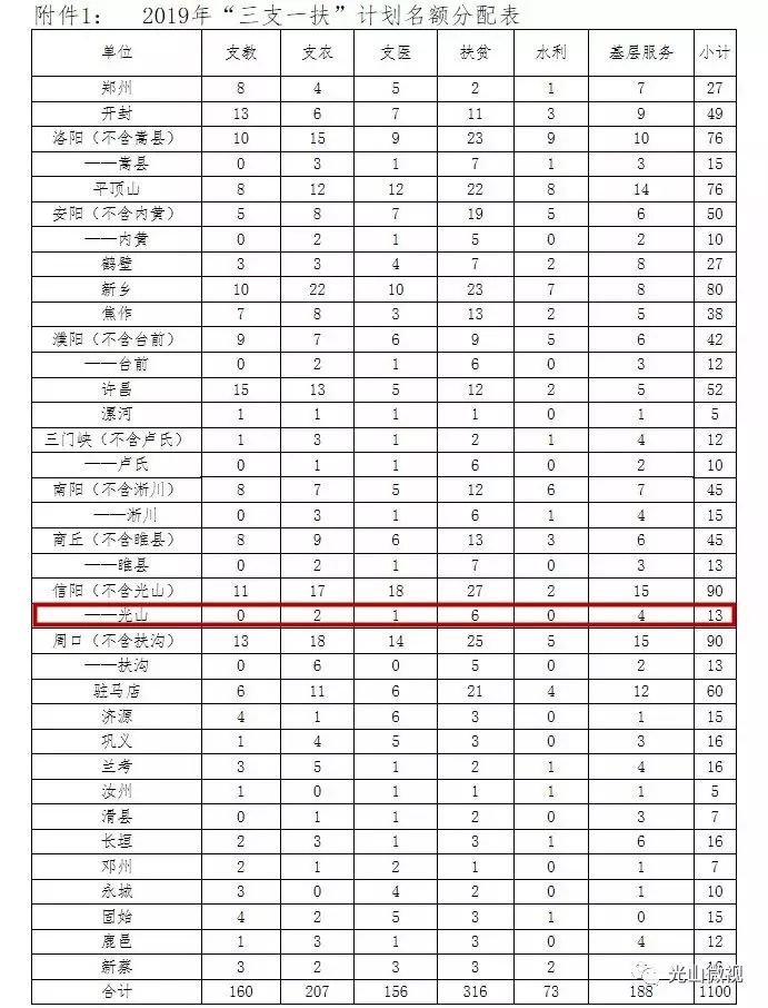 2019年河南总人口_【2019河南省中小学教研人员职称评审论文发表期刊《新课程