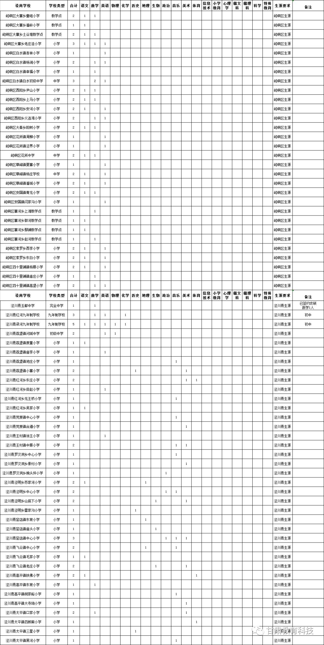 2019年甘肃省人口_2019甘肃 三支一扶 招募1400人公告