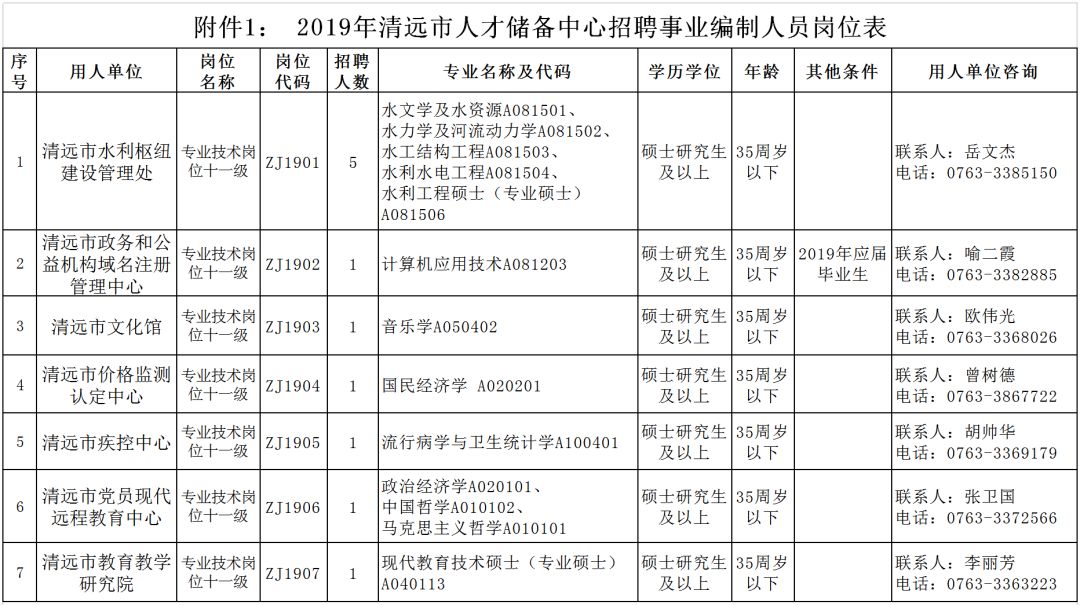 清远人口学历_清远地图人口(2)