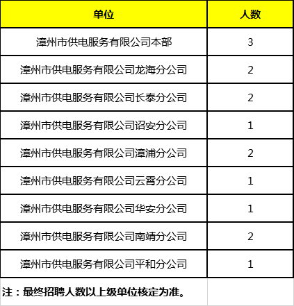 无级县城常住人口_常住人口登记卡