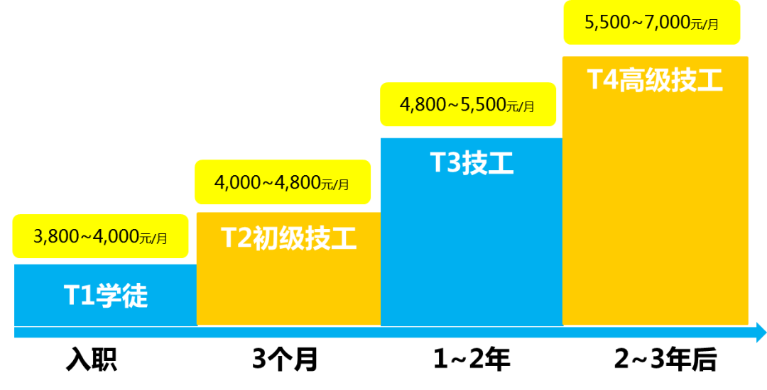 雅图招聘_雅图仕招聘电工5名(5)