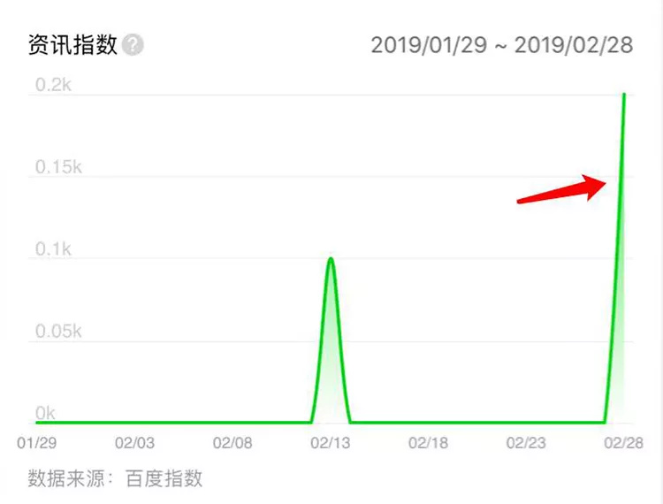 
GQ实验室、深夜发媸、名创优品、网易…如何利用创意打造爆款营销？


