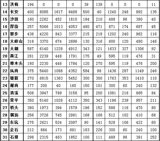 积分入学的学位数\
积分入学的学位数\