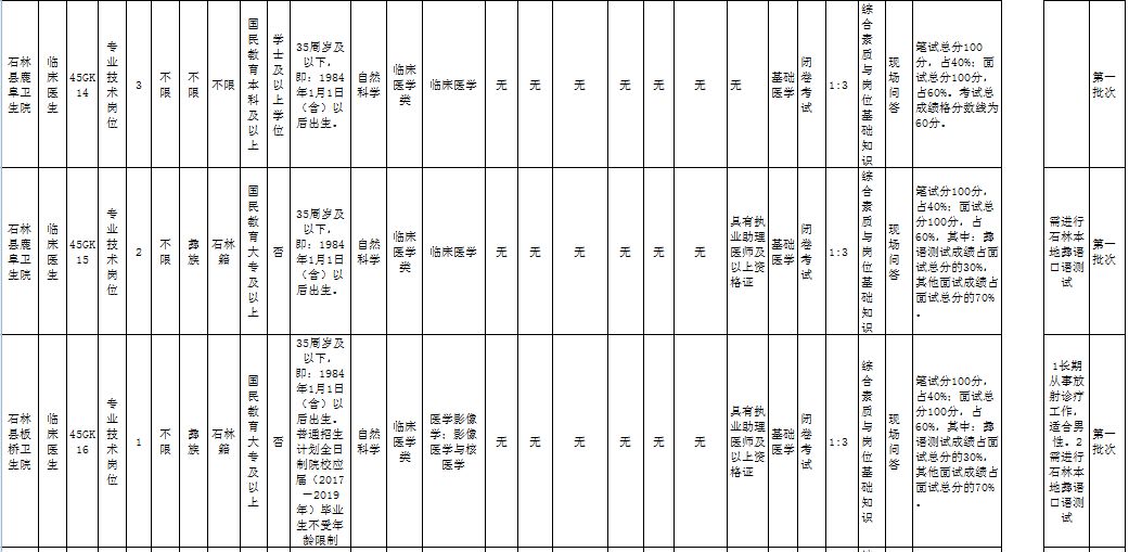 石林县常住人口_石林县地图