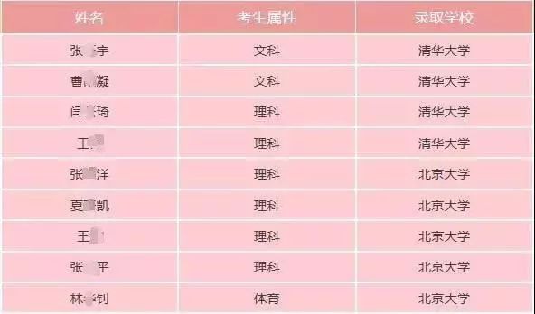 跨省争抢大学名额?多名“高考移民”从衡水一中转入这里…
跨省争抢大学名额?多名“高考移民”从衡水一中转入这里…