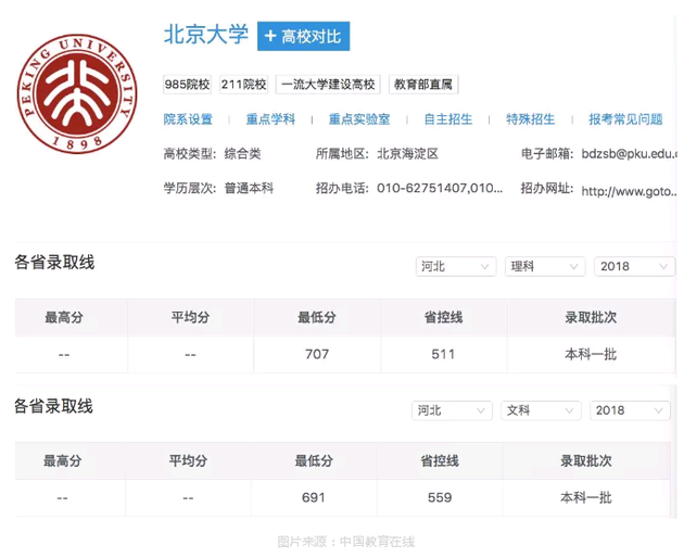 这里考700分都上不了清华北大,有人“移民”到深圳!官方回应:可能取消成绩
这里考700分都上不了清华北大,有人“移民”到深圳!官方回应:可能取消成绩