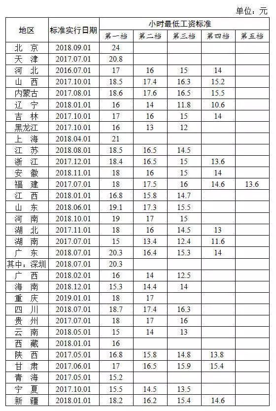 人口收入标准_中等收入人口最多(2)