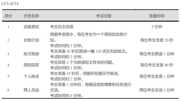 两人口语对话_英语口语对话模板