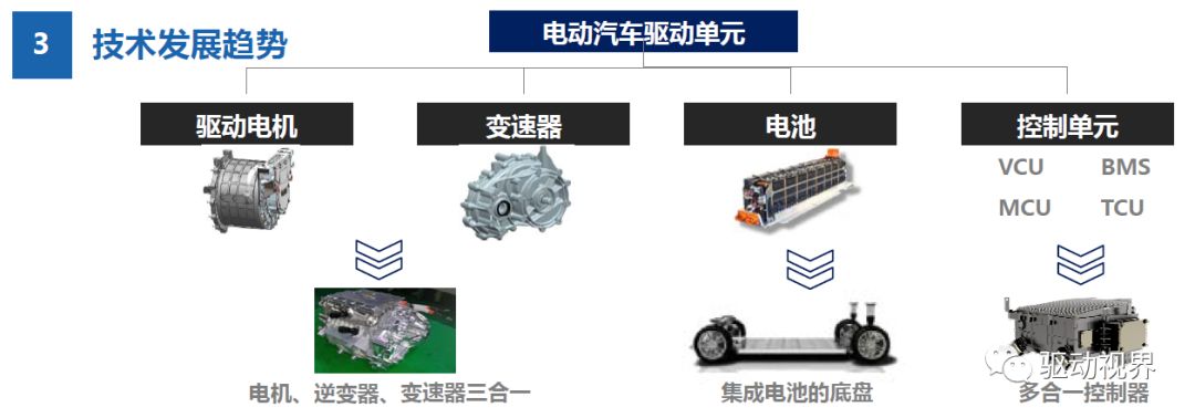 知荐 三合一电驱系统的集成化设计_搜狐汽车_搜狐网