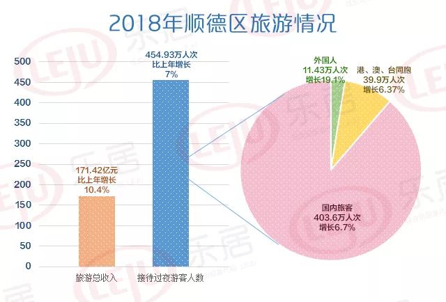 2018人口普查_...踪 川普或胜诉人口普查案 美国大学学费越来越贵