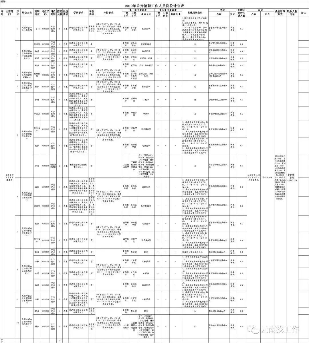 2019各大城市人口_其实这和之前各大城市的\