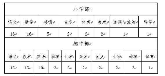 内黄人口2_安罗高速内黄线路图(3)